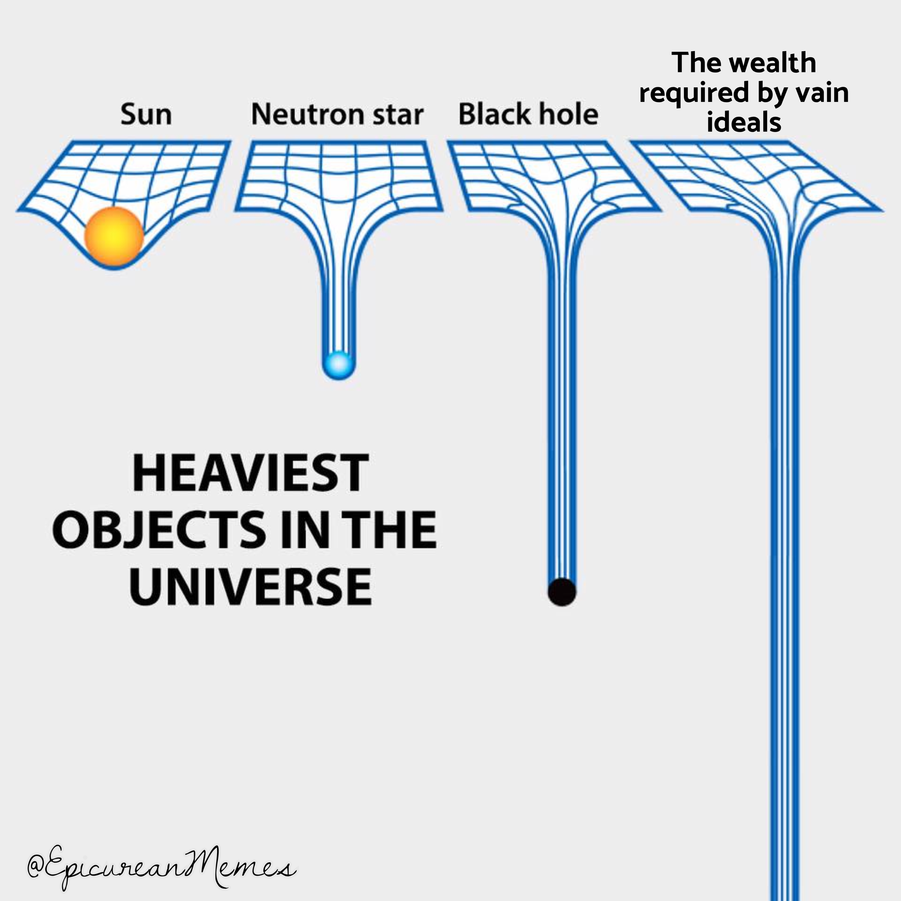 Heaviest Object in Universe (VS8)