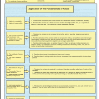 Handout2 Applications Of Fundamentals Of Nature